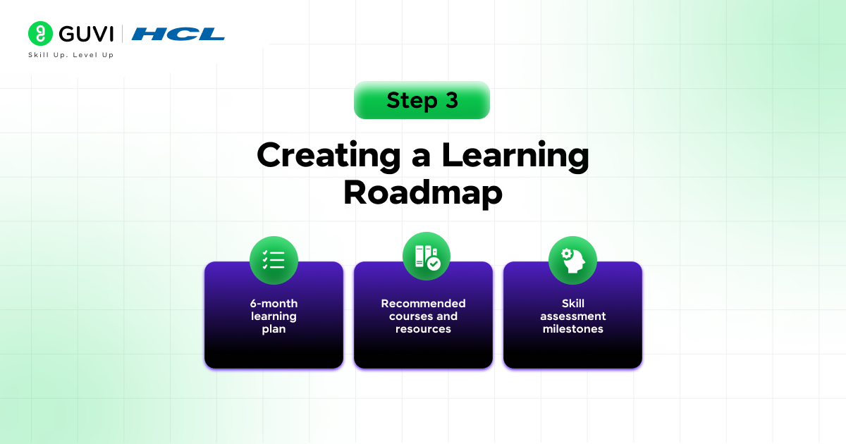 Step 3   Creating a Learning Roadmap
